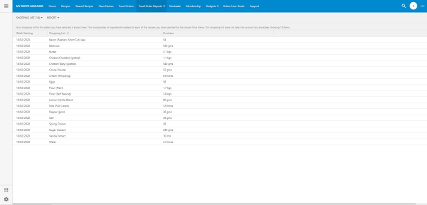 My Recipe Manager Food Order Report