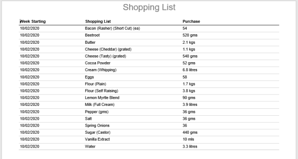 My Recipe Manager Shopping List